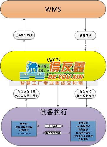 WCS(图1)