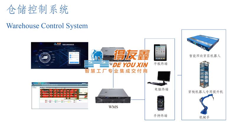 WCS(图2)